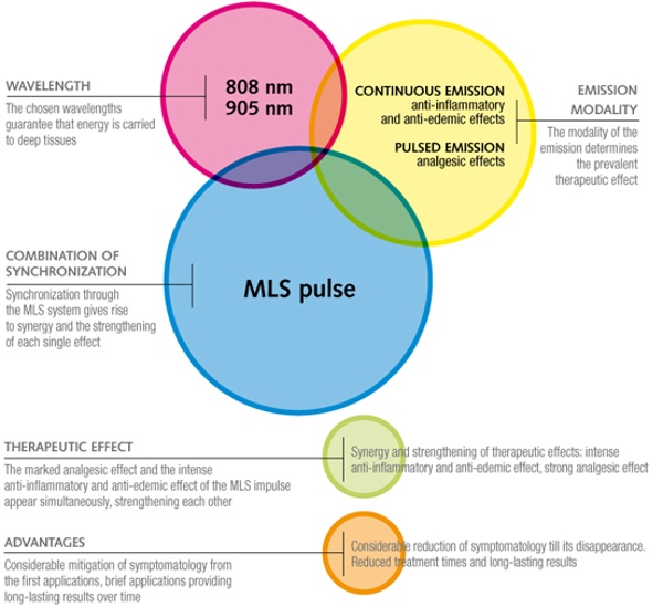 MLS Laser Impulse